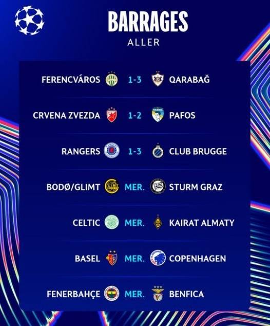 3场主队全部输球！欧冠附加赛首回合赛果：流浪者1-3布鲁日